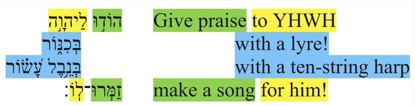 Psalm 033 2 chiasm.jpg