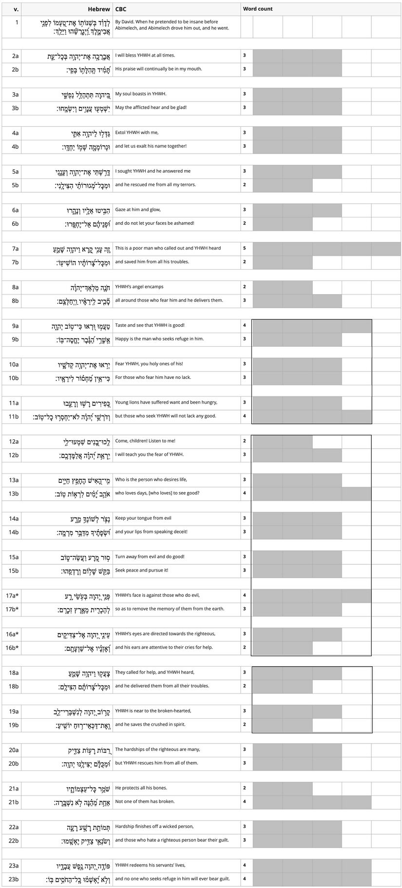 Psalm 034 - Line Length.jpg