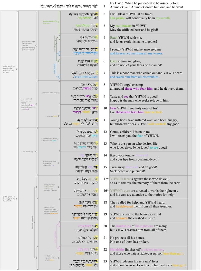 Psalm 034 - Poetic structure.jpg