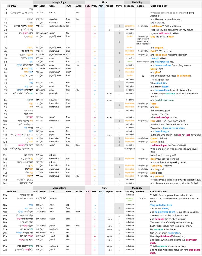 Psalm 034 - Verbs.jpg