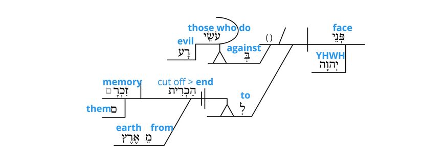 Psalm 034 - v. 17.jpg