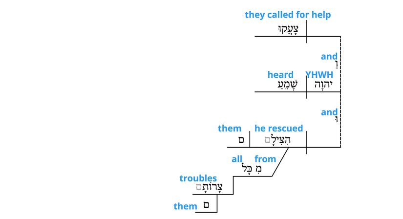 Psalm 034 grammar - v. 18.jpg