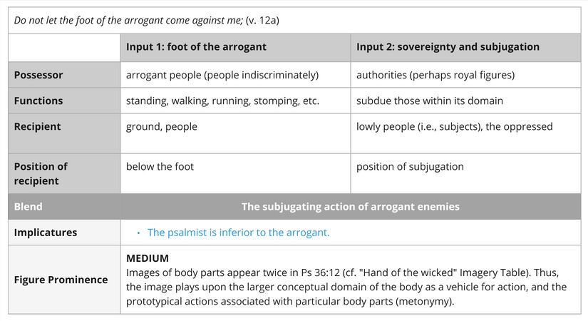 Psalm 036 - Imagery Foot.jpg