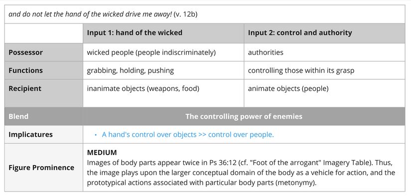 Psalm 036 - Imagery Hand.jpg