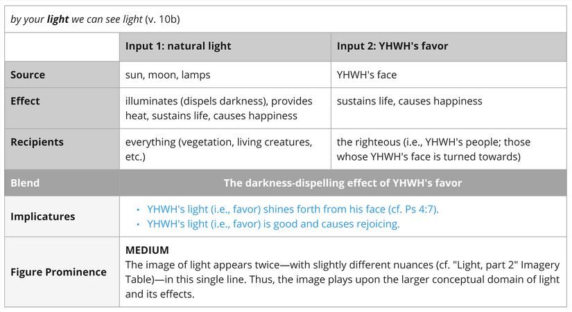 Psalm 036 - Imagery Light1.jpg