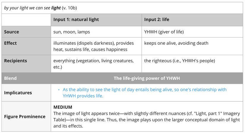 Psalm 036 - Imagery Light2.jpg