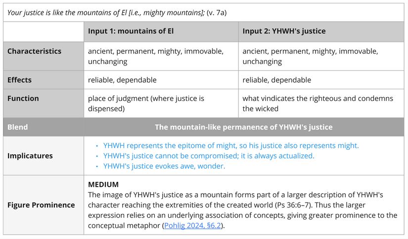 Psalm 036 - Imagery Mountains.jpg