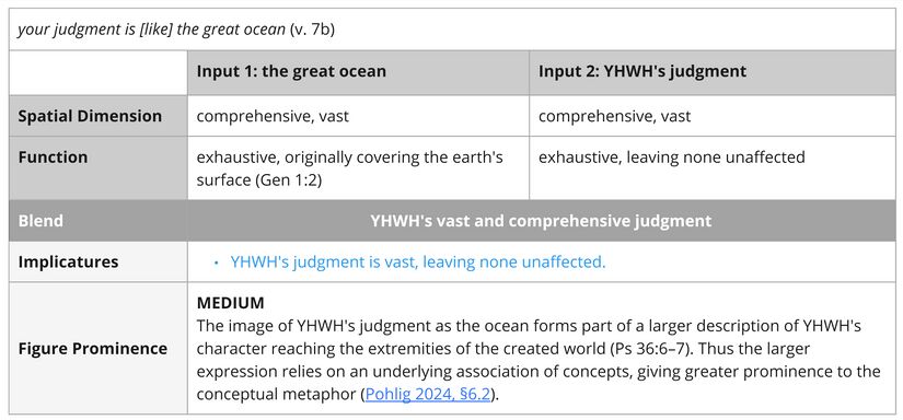 Psalm 036 - Imagery Ocean.jpg