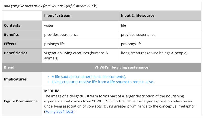 Psalm 036 - Imagery Stream.jpg