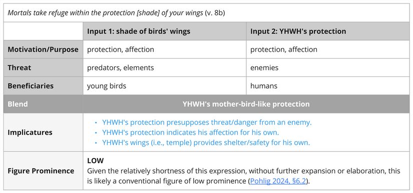 Psalm 036 - Imagery Wings.jpg