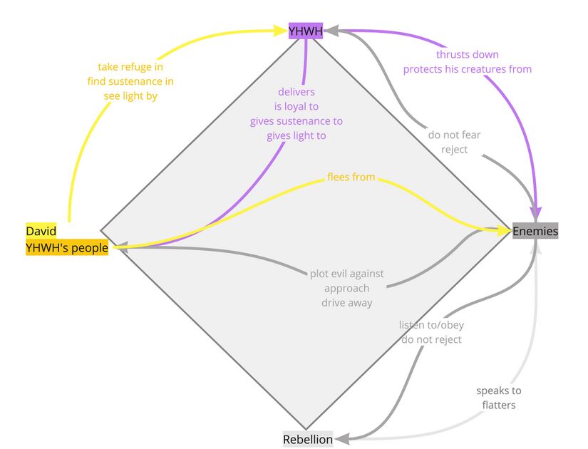 Psalm 036 - PA Relations Diagram2.jpg