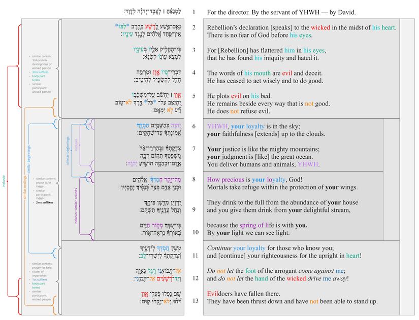 Psalm 036 - Poetic structure3.jpg