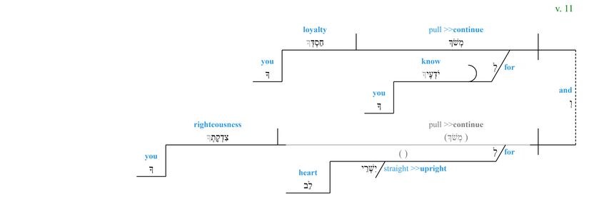 Psalm 036 - grammar v. 11.jpg