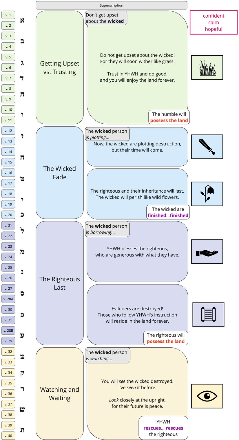 Psalm 037 - At a glance.jpg