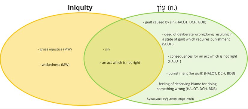 Psalm 038 - Avon - iniquity.jpg