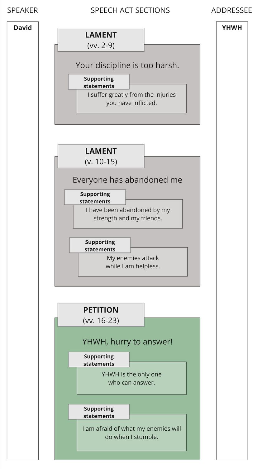 Psalm 038 - Speech summary.jpg