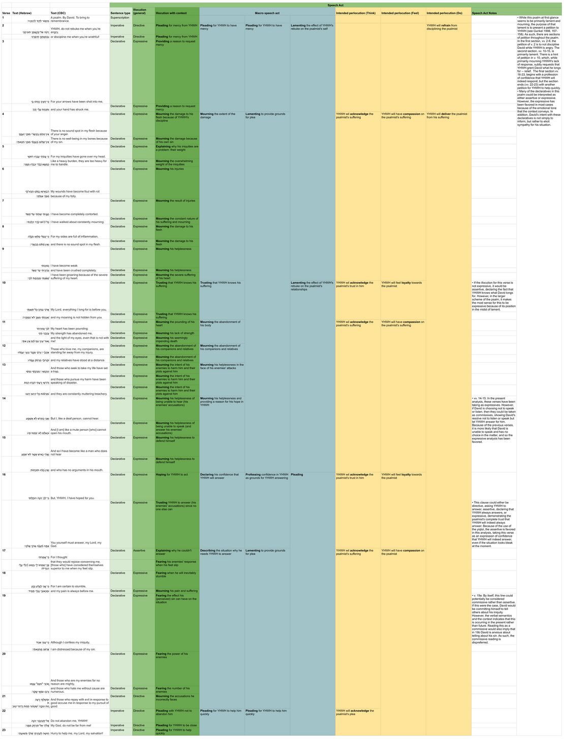 Psalm 038 - Speech table.jpg