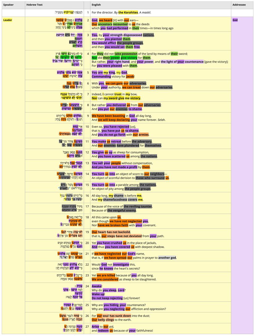 Psalm 044 - PA Table.jpg