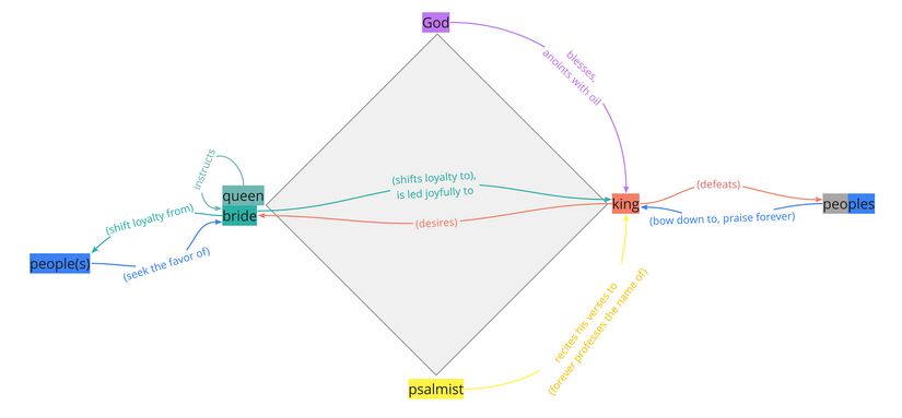 Psalm 045 - Participant Relations.jpg