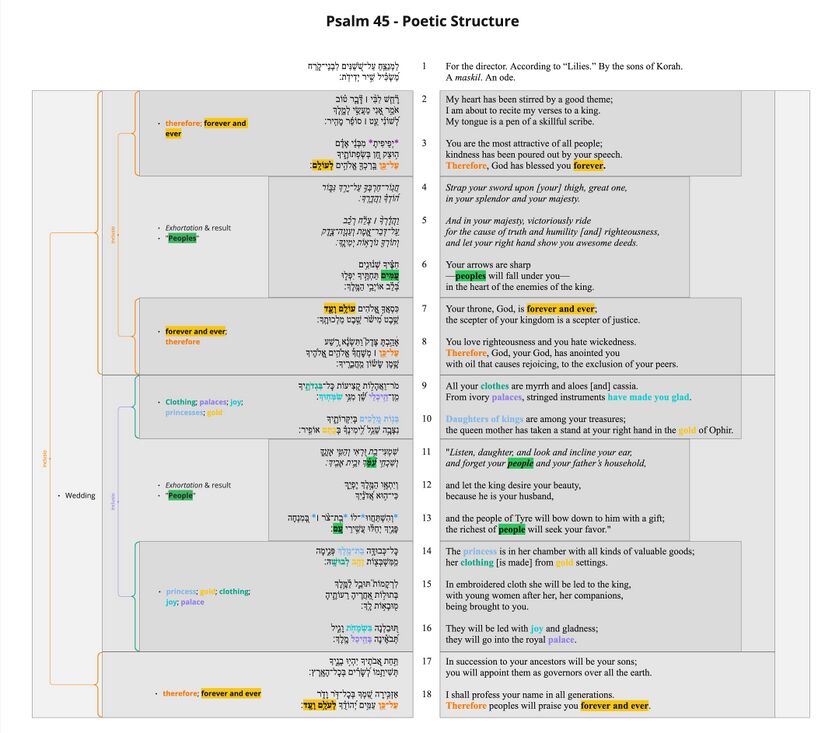 Psalm 045 - Poetic structure 2026.jpg