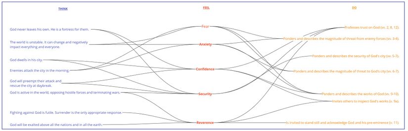 Psalm 046- EA summary.jpg