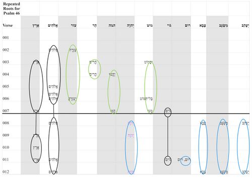 Psalm 046 -- Repeated Roots 2.jpg
