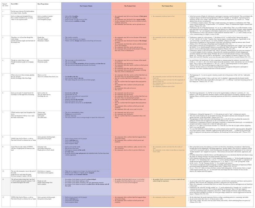 Psalm 046 - Emotional analysis.jpg