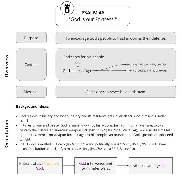 Psalm 046 - Frame 65STE.jpg