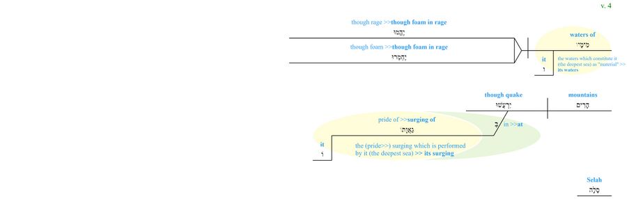 Psalm 046 - Frame 81v4.jpg