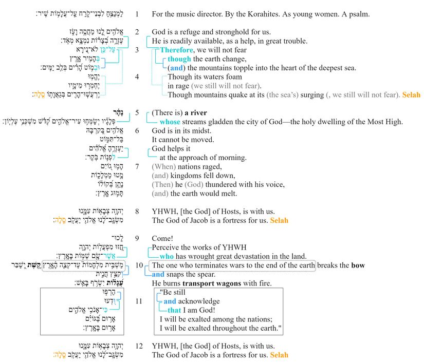 Psalm 046 - Macrosyntax.jpg