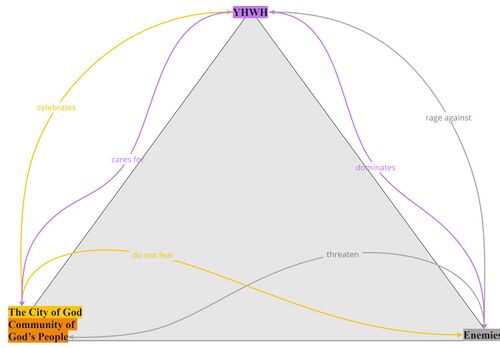 Psalm 046 - PA Relations Diagram.jpg