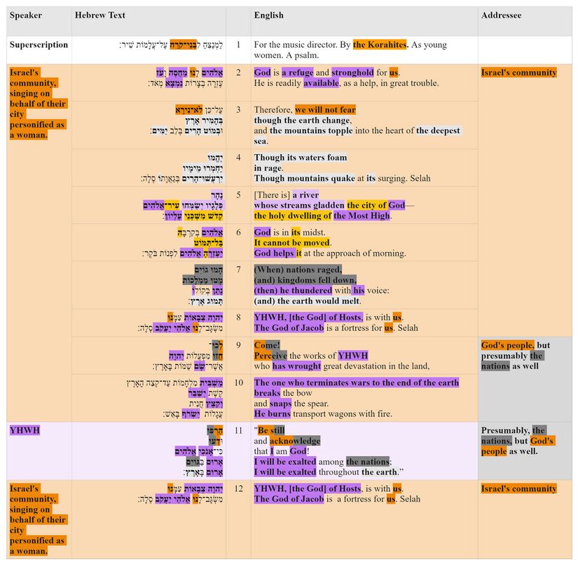 Psalm 046 - PA text table.jpg