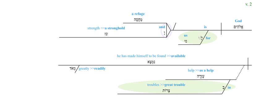 Psalm 046 - Phrase v. 2.jpg