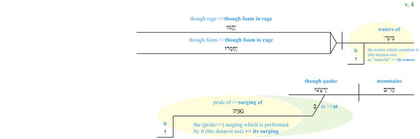 Psalm 046 - Phrase v. 4.jpg