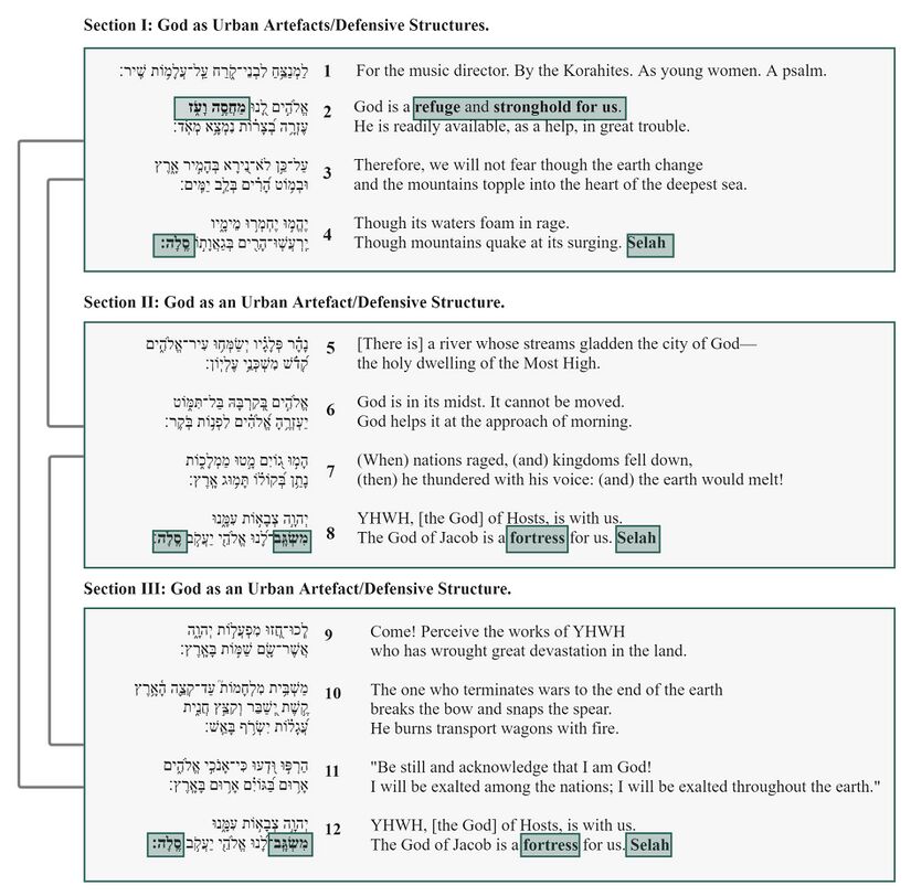 Psalm 046 - Poetic feature 1.jpg