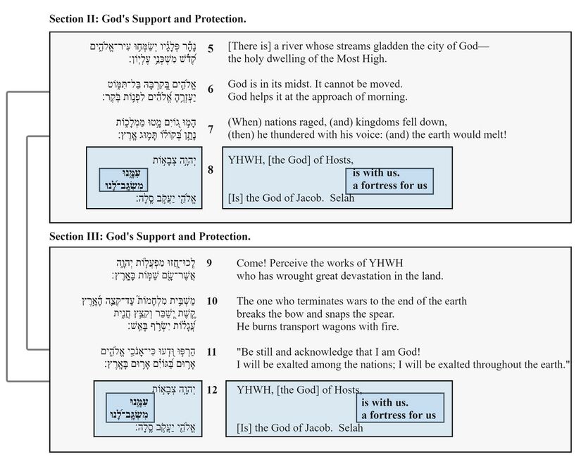 Psalm 046 - Poetic feature 3.jpg