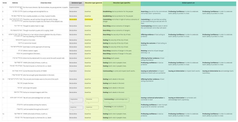 Psalm 046 - Speech table.jpg