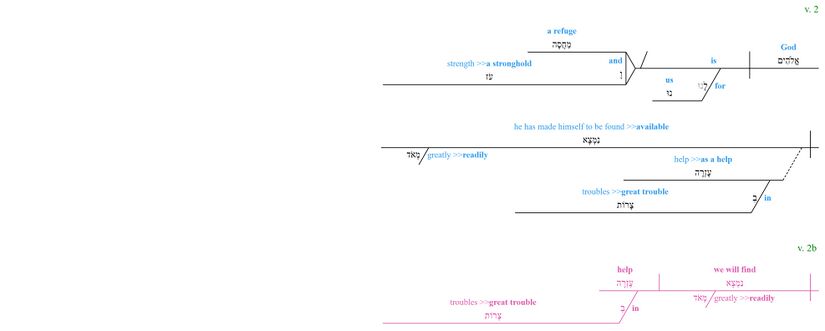 Psalm 046 - grammar v. 2.jpg