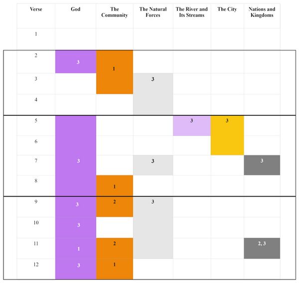 Psalm 046 - participant distribution.jpg