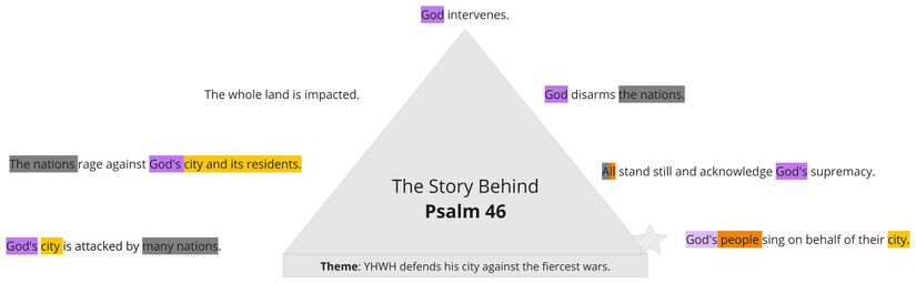 Psalm 046 - story overview.jpg