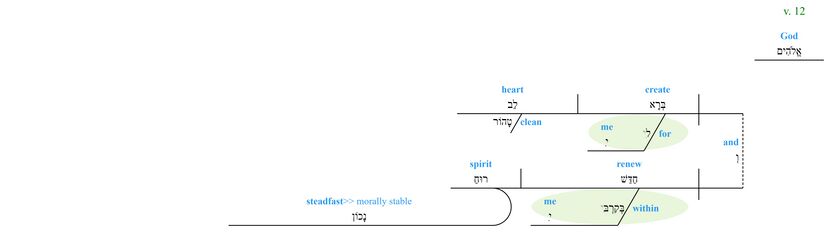 Psalm 051 - Phrase v. 12.jpg