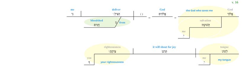 Psalm 051 - Phrase v. 16.jpg