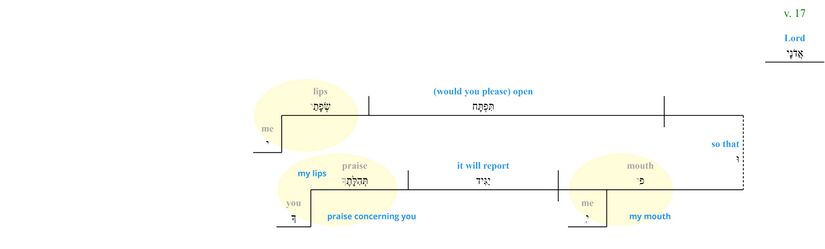 Psalm 051 - Phrase v. 17.jpg