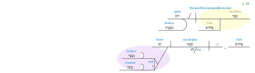 Psalm 051 - Phrase v. 19.jpg