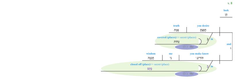 Psalm 051 - Phrase v. 8.jpg