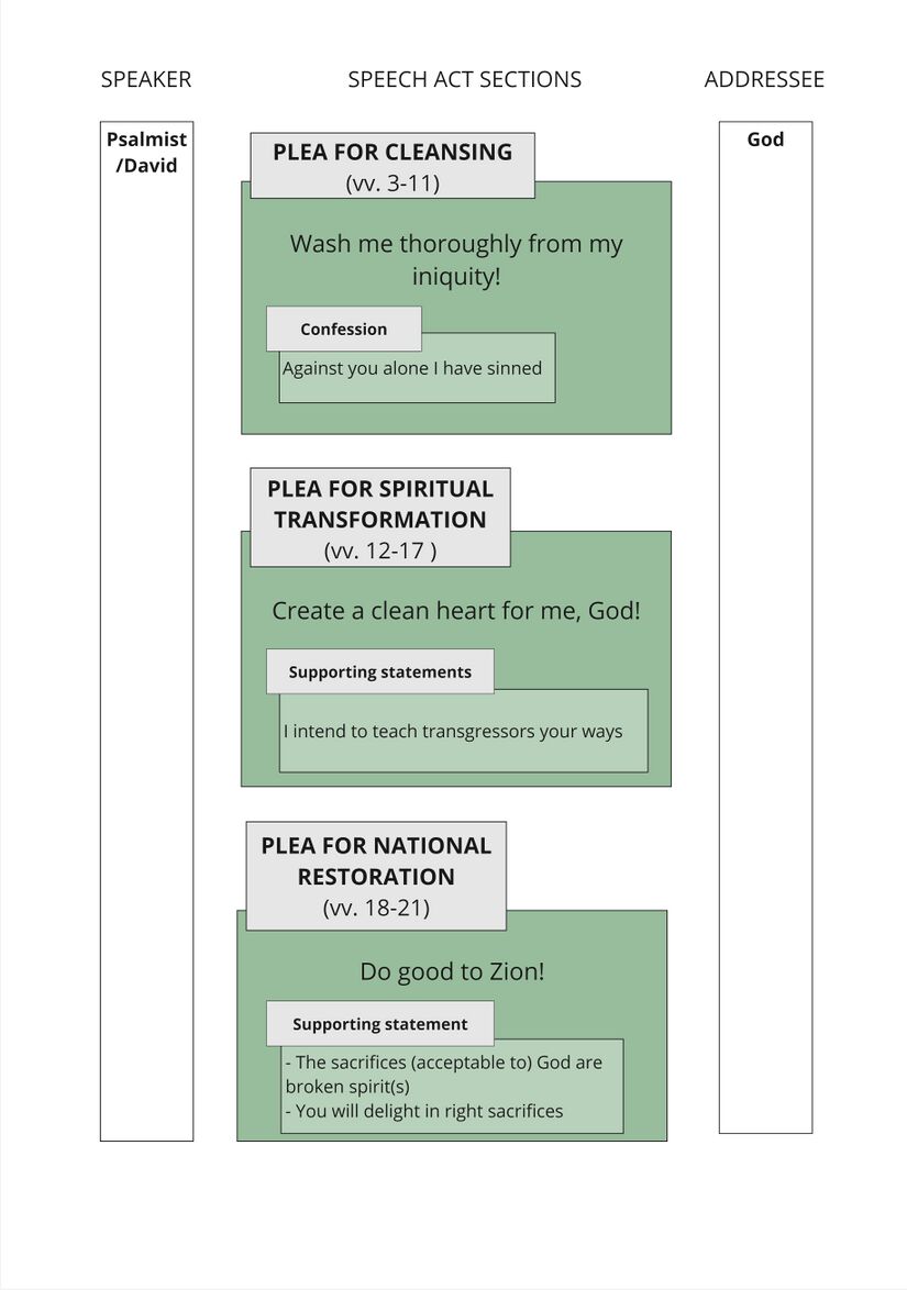 Psalm 051 - Speech Summary.jpg