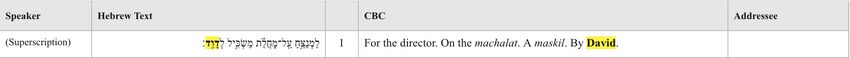 Superscription (Ps. 53)