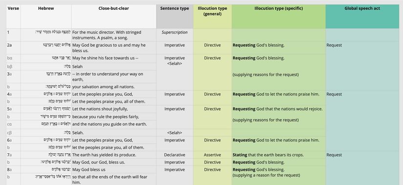 Psalm 067 - Speech Act Table.jpg