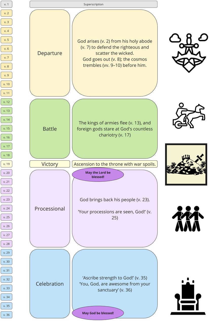 Psalm 068 - synthesis.jpg