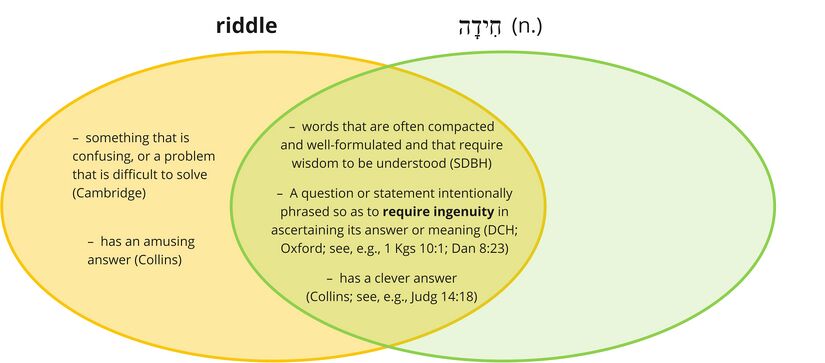 Psalm 078 - Chidah - Riddle.jpg